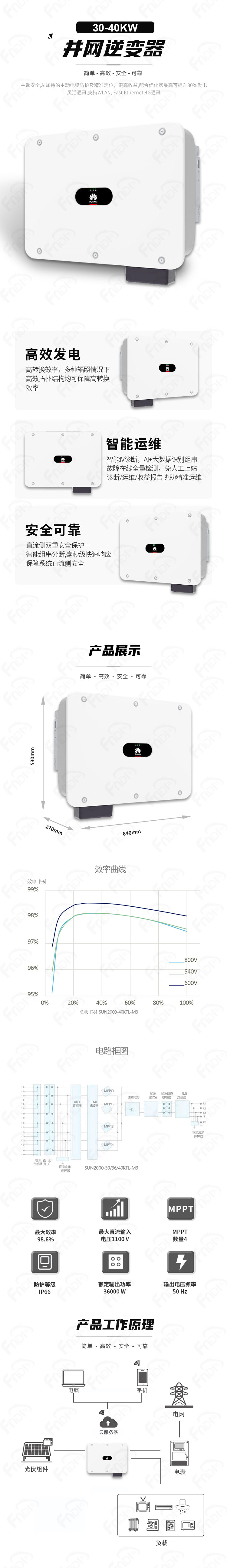 华为-并网SUN2000-20-30-36-40KTL-M3（福能-中文）.jpg