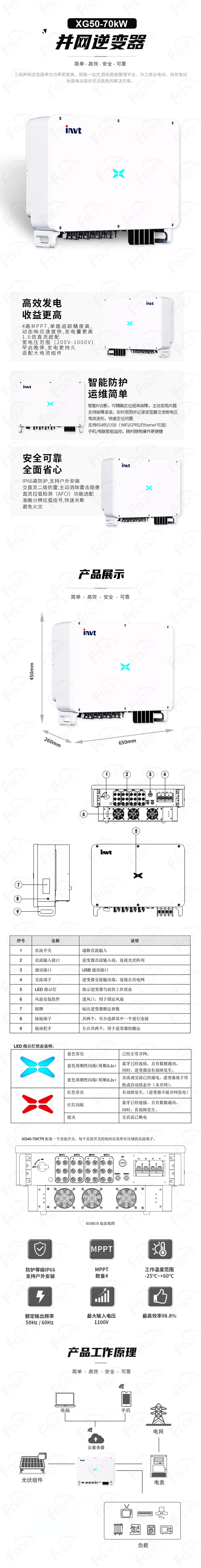 英威腾-并网XG50-70kW（福能-中文）.jpg