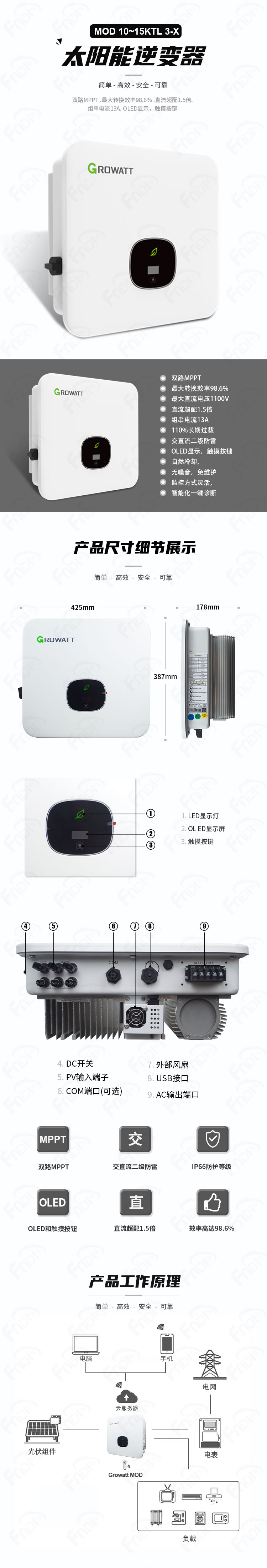 古瑞瓦特-并网MOD10K-15KTL3-X（福能-中文）.jpg